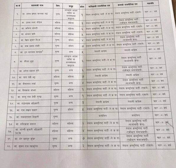राष्ट्रियसभाका २० सांसदको पदावधि आजबाट सकिने, कोमल वलीदेखि रामनारायण विडारीसम्म बिदा हुँदै