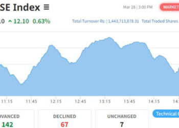 लगातार दोस्रो दिन पनि बढ्यो सेयर बजार, कारोबार रकम १ अर्ब ४४ करोड